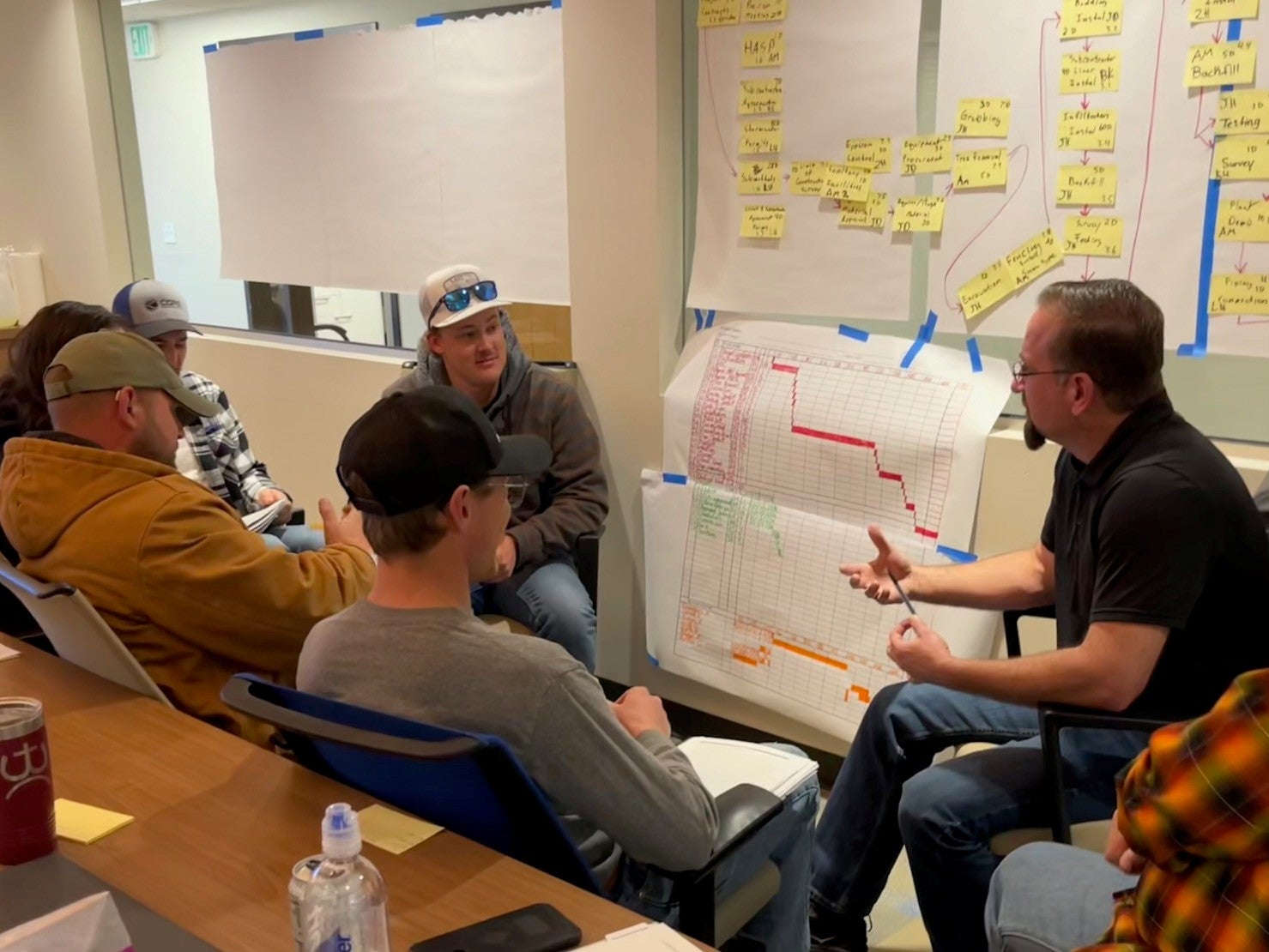 people sitting in front of white board covered in yellow post-it notes brainstorming
