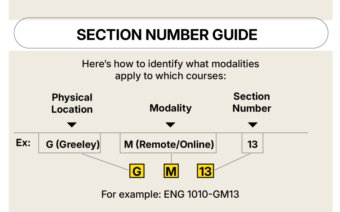 section number guide that describes how to identify which modalities apply to which courses m