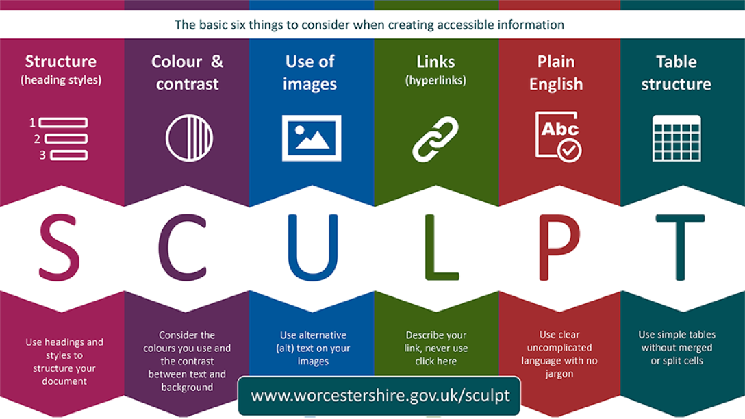 SCULPT logo. Sculpt stands for: Structure (use heading styles), Colour and contrast Use of images, Links (hyperlinks), Plain English, and Table structure