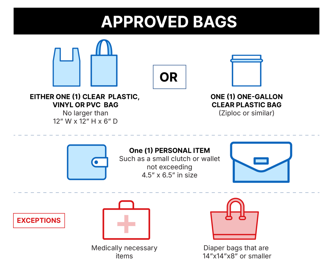 A graphic image showing visual examples of permitted bags at events, with dimensions.