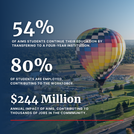 Hot Air Ballon over Aims with stats referenced in story